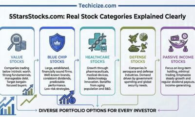 5StarsStocks.com Stocks Guide: What Makes a Stock Truly Worth Buying
