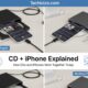 CDiPhone Explained: How CDs and iPhones Work Together Today